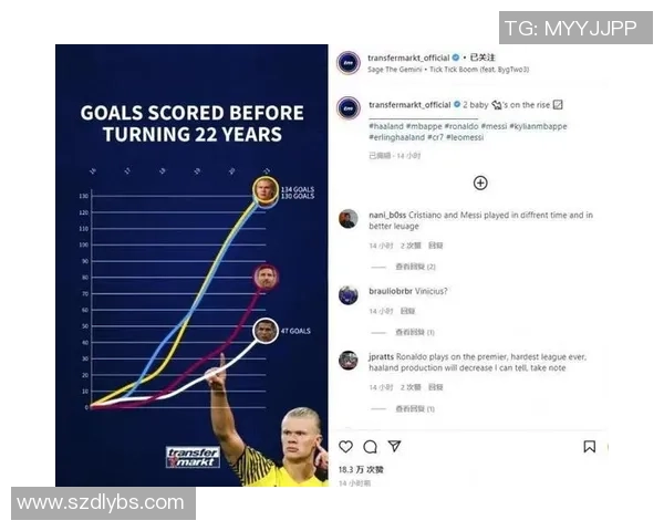 梅西、C罗、哈兰德等足球巨星最新动态分析与未来发展趋势探讨